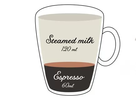flat white