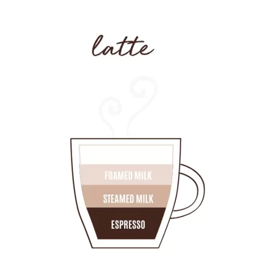 latte